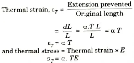 What are thermal stress and thermal strain ? Btech