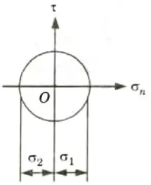 Draw Mohr's circle for pure shear in a two-dimensional stress field. 