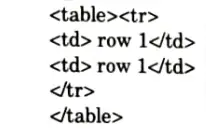 Explain the anchor and table tag in HTML. 