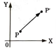 Explain 2 D translation with diagrams.