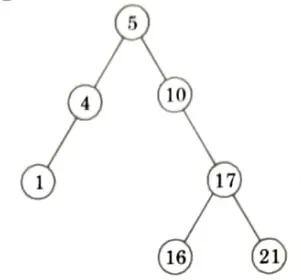 Draw BSTs of height 2,3 and 4 on the set of keys {10, 4, 5, 16, 1, 17, 21}   