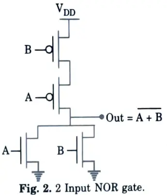 Give the circuit arrangement for 2 input NOR gate using CMOS logic.