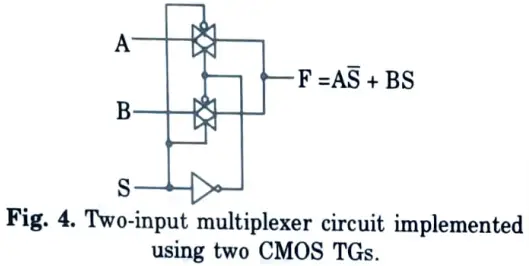 Implement 2:1 MUX using CMOS transmission gate.  