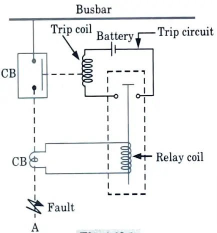 Draw the circuit diagram of basic protection scheme. Power System Protection