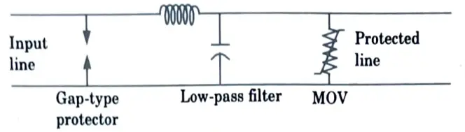 What is low pass filter ?