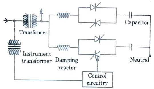 What do you mean by Thyristor Switched Capacitor? Explain with diagram. 