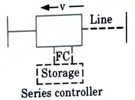 Give the block diagram of series controller. 