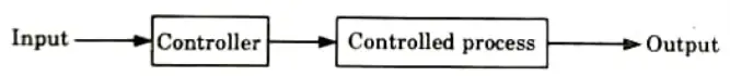 What are the major types of control systems ? Explain them in detail with examples.