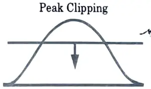 Define peak clipping. Energy Conservation and Auditing
