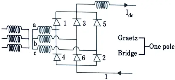 Give the connection diagram for the double series unit 12-pulse converter. 