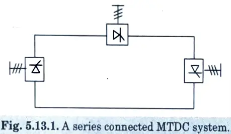 Draw series MTDC system. 