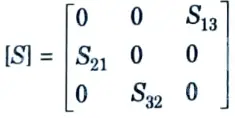 Write the S-parsmeter matrix of a 3 port circulator shoWn in Fig. 