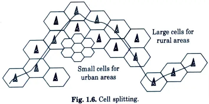 Draw the structure to show cell splitting is done ? 