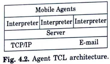 Give the architecture of the agent TCL system model. 