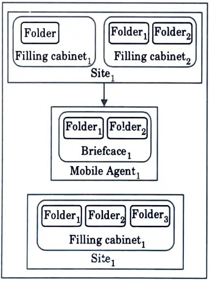 Illustrate the structure of the Tromoso and Cornell moving agents (TACOMA). 