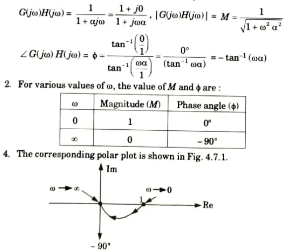 Sketch polar plot of G(s) = 1/(1+ aS). 