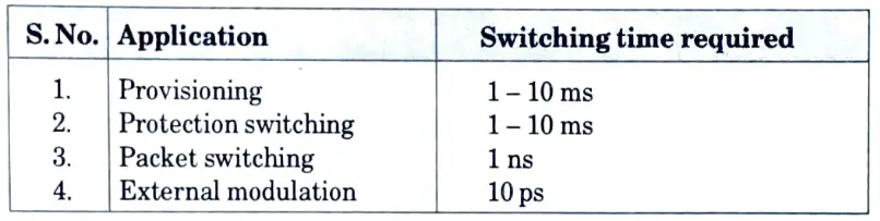 Write down the applications of optical switching and their switching time.