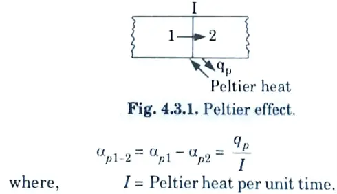 What is Peltier effect ?