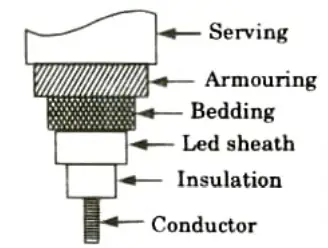 What should be the desirable characteristics of insulating materials used in cables ? Also discuss general construction of cable. Power System-I