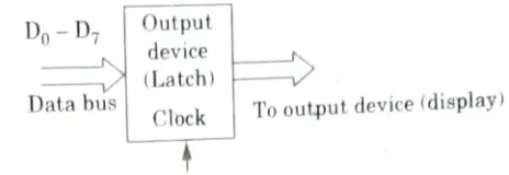 What is transparent latch, and why it is necessary to use a latch with output device ? Microprocessor and Microcontroller