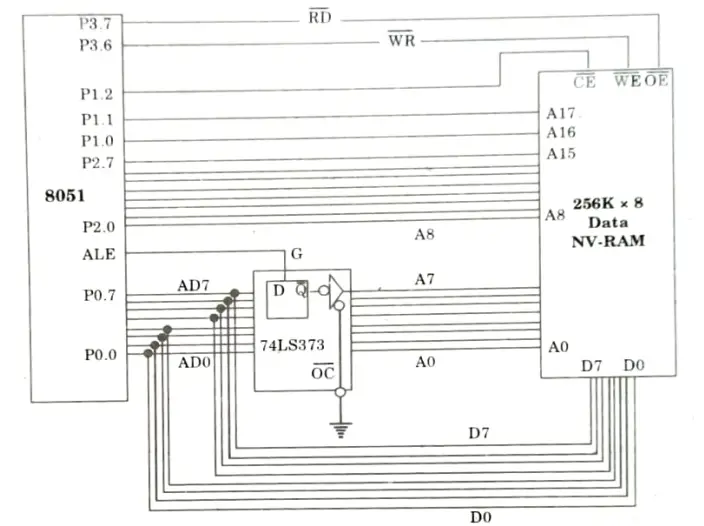 Show the connection of an 8051 to a single 256K x 8 NV-RAM chip. Microprocessor and Microcontroller