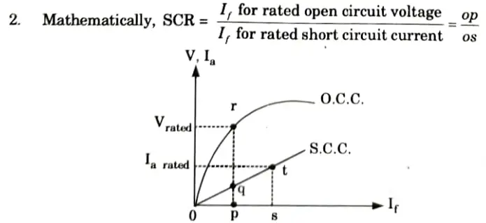What do you mean by "O.C.C." and "S.C.C." in synchronous machines ? Determine the values of synchronous reactance and short circuit ratio from O.C.C. and S.C.C. 