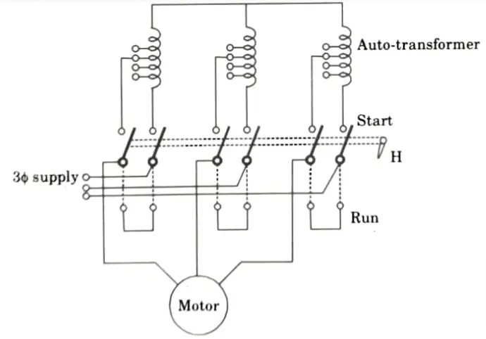 Discuss auto-tran sformer starting method of 3ɸ induction motor. Electrical Machines-II