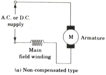 Explain principle of operation of universal motor. Draw and explain its operation characteristics. Aktu Btech