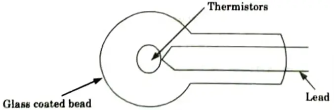 Explain the construction and characteristics of thermistor. Sensor and Transducers