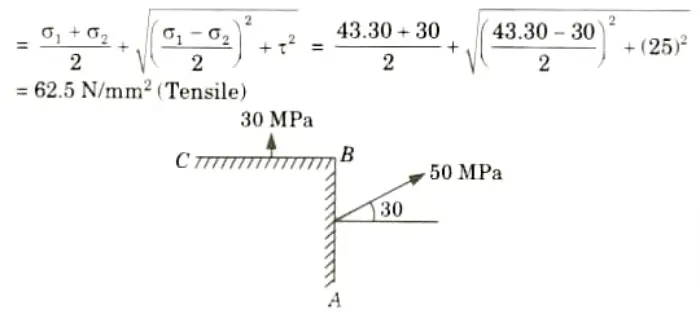 At a point in a material under stress, the intensity of the resultant stress on a certain plane is 50 MPa (tensile) inclined at 30° to the normal of that plane. Aktu Btech