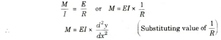 Establish the governing differential equation of beams. What are its limitations? Btech