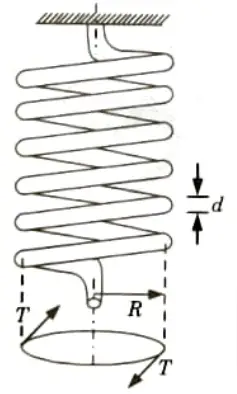 Find the expression for energy stored in closed coiled helical spring subjected to an axial torque. Strength of Material