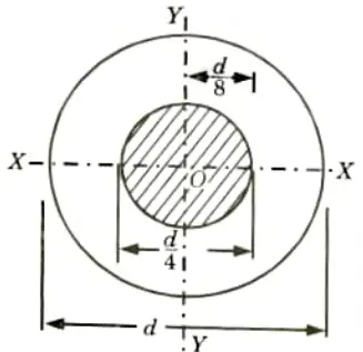 Explain middle quarter rule for circular sections. Strength of Material