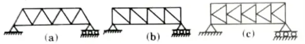 Enumerate the different types of pinned jointed determinate truss with suitable example and sketches. Btech