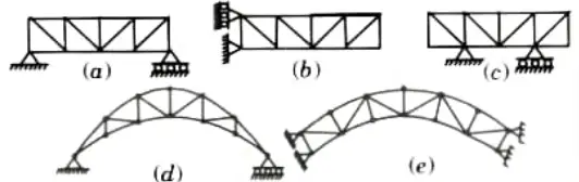 Enumerate the different types of pinned jointed determinate truss with suitable example and sketches. Aktu