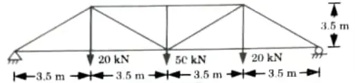 Analyze the truss shown in Fig.