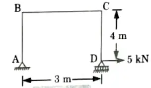 Determine the horizontal displacement of the roller end D of the portal frame shown in Fig. El is 8000 kN-m2 throughout. 