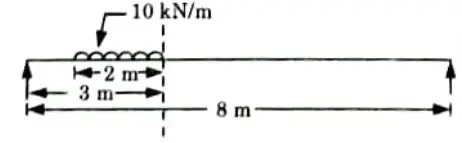 A uniformly distributed load of 10 kN/m intensity covering a length of 2m crosses a simply supported beam of span 8m. Structural Analysis