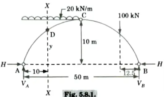 A three hinged parabolic arch of 50 m span and a rise of 10 m is subjected to a uniformly distributed load of 20 kN/m Structural Analysis