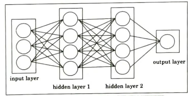 Define convolutional networks. Machine Learning Techniques