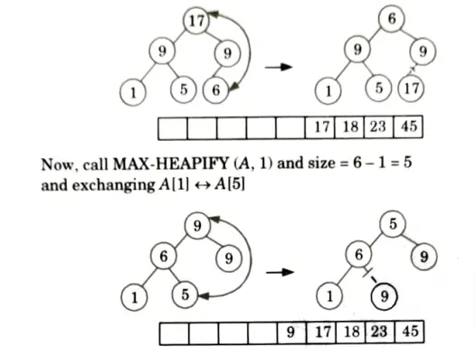 How will you sort following array A of element using heap sort: Aktu