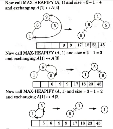 How will you sort following array A of element using heap sort: Btech