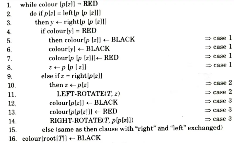 Define a red-black tree with its properties. Explain the insertion operation in a red-black tree.