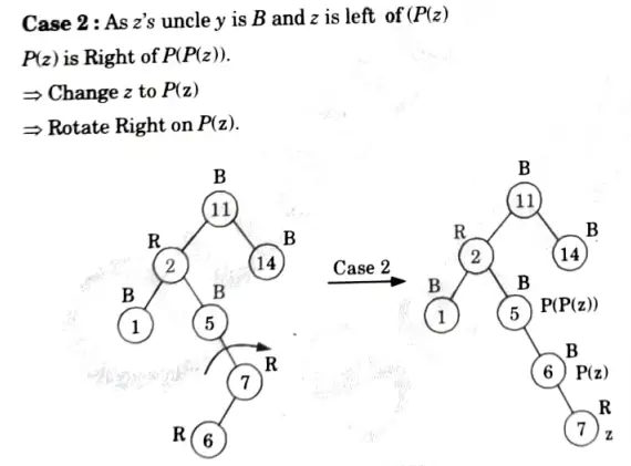 Define a red-black tree with its properties. Explain the insertion operation in a red-black tree. Aktu