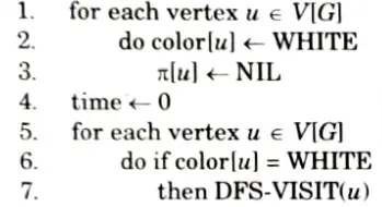Explain DFS. Also give DFS algorithm. Design and Analysis of Algorithm