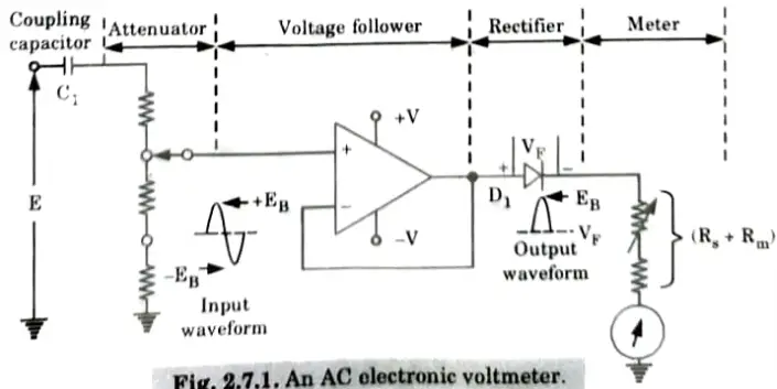 Explain the working of precision rectifier based voltmeters. Electronic Instrumentation and Measurements