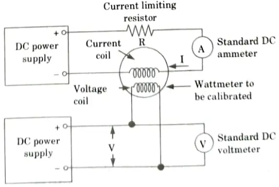 Sketch the circuit for calibrating a wattmeter and explain the calibration procedure. Electronic Instrumentation and Measurements