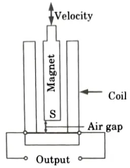 Describe with diagram the moving magnet type transducer used for measuring linear velocity. Electronic Instrumentation and Measurements