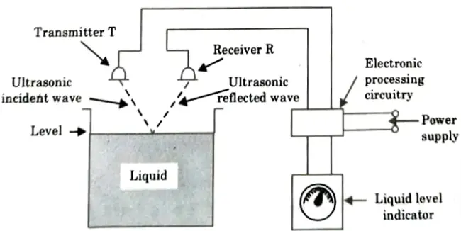 Describe various electrical methods used for measurement of liquid level. Also enlist their merits and limitations. Electronic Instrumentation and Measurements