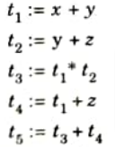 Write the quadruples, triple and indirect triple for the following expression: Compiler Design